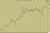 sensex 3rd wav ext.png