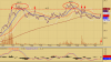 RainCal LineChart.png