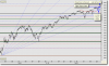 270906 Fib Retrace and Proj.png