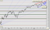 290906 Fib Retrace and Proj.png