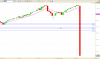 Sensex long bar.png