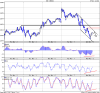 Sensex at 1.27 pm.png