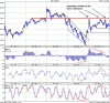 Bsesensex 3.29 pm intra.GIF