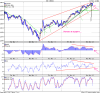 Sensex at 1.35 pm.png