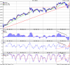 Sensex 3.20 pm.png