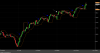 BANKINDIA High Low Chanel.png