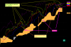 Sensex_Ichimokku.png