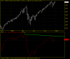 RSI DIVERGENCE on weekly.png