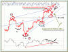 Nifty Intraday 190407.gif