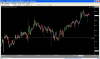 Crompton Greaves Bearish Wolfwave.png