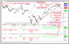 Sensex hourly elliott.png