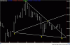 BULLISH WOLFE WAVE IN 30 MIN CORP. BANK.GIF