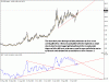 silver underperformance.gif