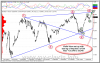 Sensex Wolfe wave 281207.png