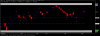 5 Mins Candle Chart 14 Mar 2008.png