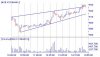 ICICIBANK Rising Wedge (Bearish WW).jpg