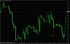 dow one hour.gif