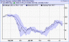 suzlon bollinger band.GIF