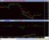 MACD Divergence.gif