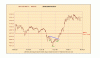 Nifty 27 Aug 2009 - H&S.gif