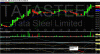 Chart of TATASTEELmAY21-2010.gif