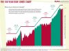 Dow Jones 100 years Chart.jpg