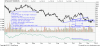 2011Dec-RELIANCE-Head and shoulder pattern.png