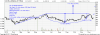 2011Dec-HAVELLSINDIA cup and handle formation.png