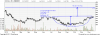 2011Dec-CIPLA LTD cup and handle formation.png