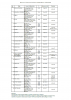 Stamp Duty on Contract Note of any Stock or Marketable Security in Different States_pagenumber.0.png